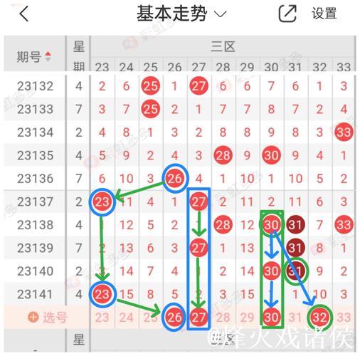 007期孟少奇双色球预测:三区比例数据分析 007期孟少奇双色球预测:三区比例数据分析