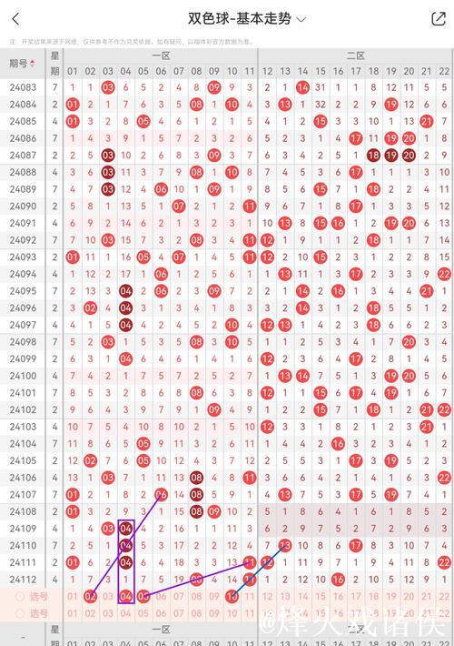 007期孟少奇双色球预测:三区比例数据分析 007期孟少奇双色球预测:三区比例数据分析
