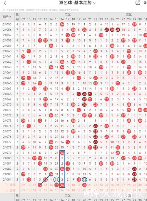 007期孟少奇双色球预测:三区比例数据分析 007期孟少奇双色球预测:三区比例数据分析